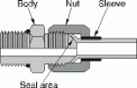 Figure 2. Flare-type fittings offer several design and performance improvements over pipe fittings and are used with thin-walled and medium-thickness tubing